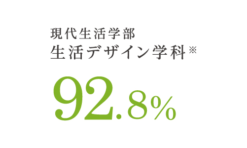 生活デザイン学科 就職率
