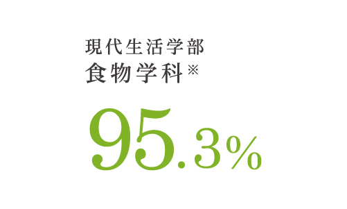 食物学科 就職率