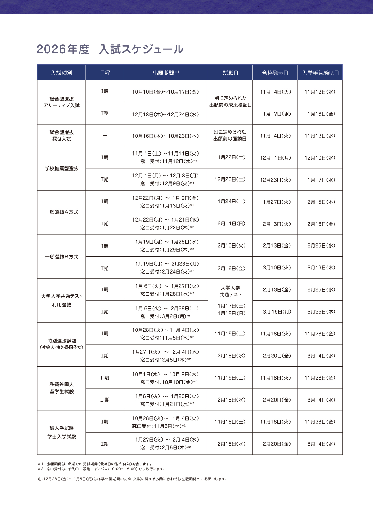 募集人員