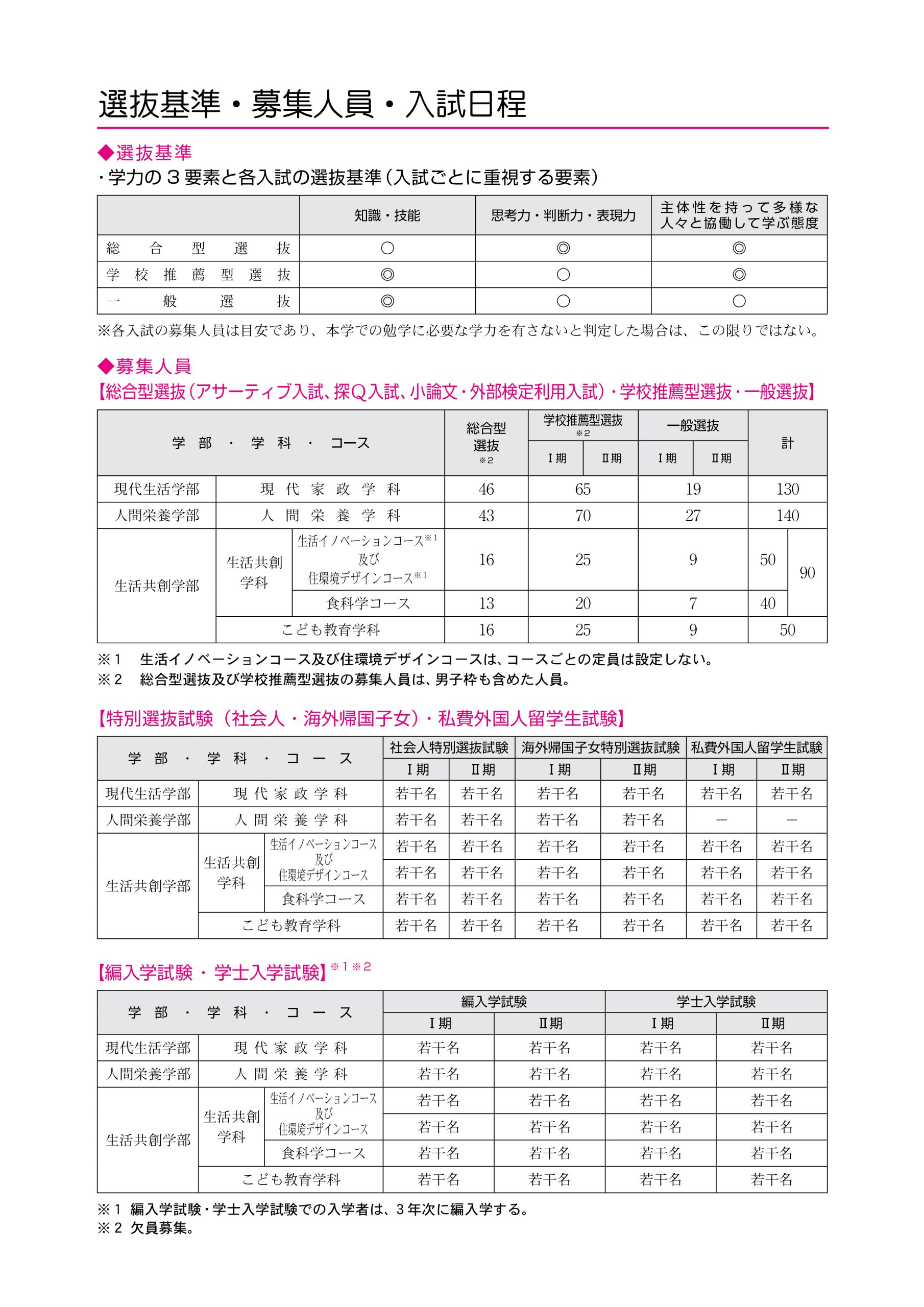 募集人員