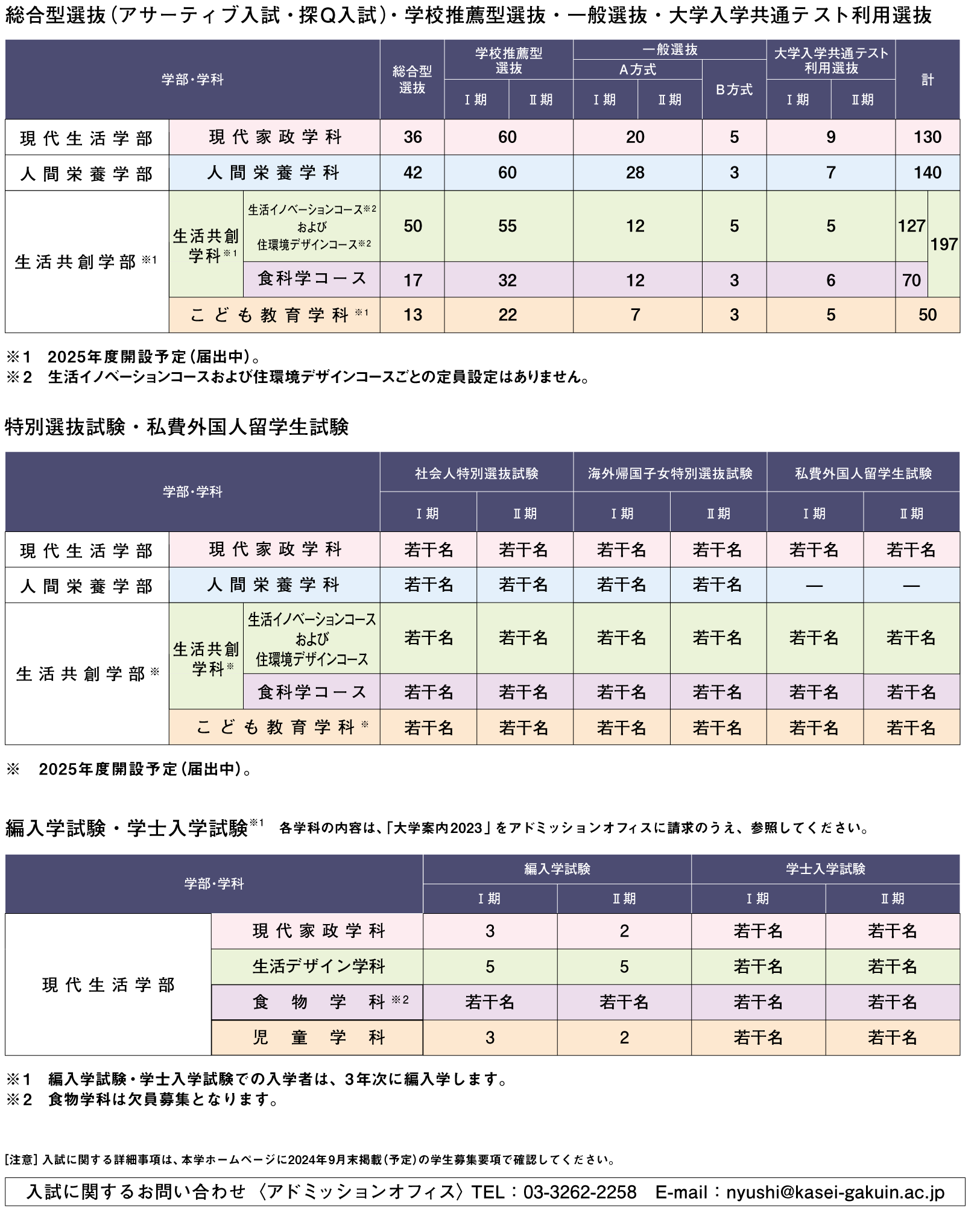 募集人員