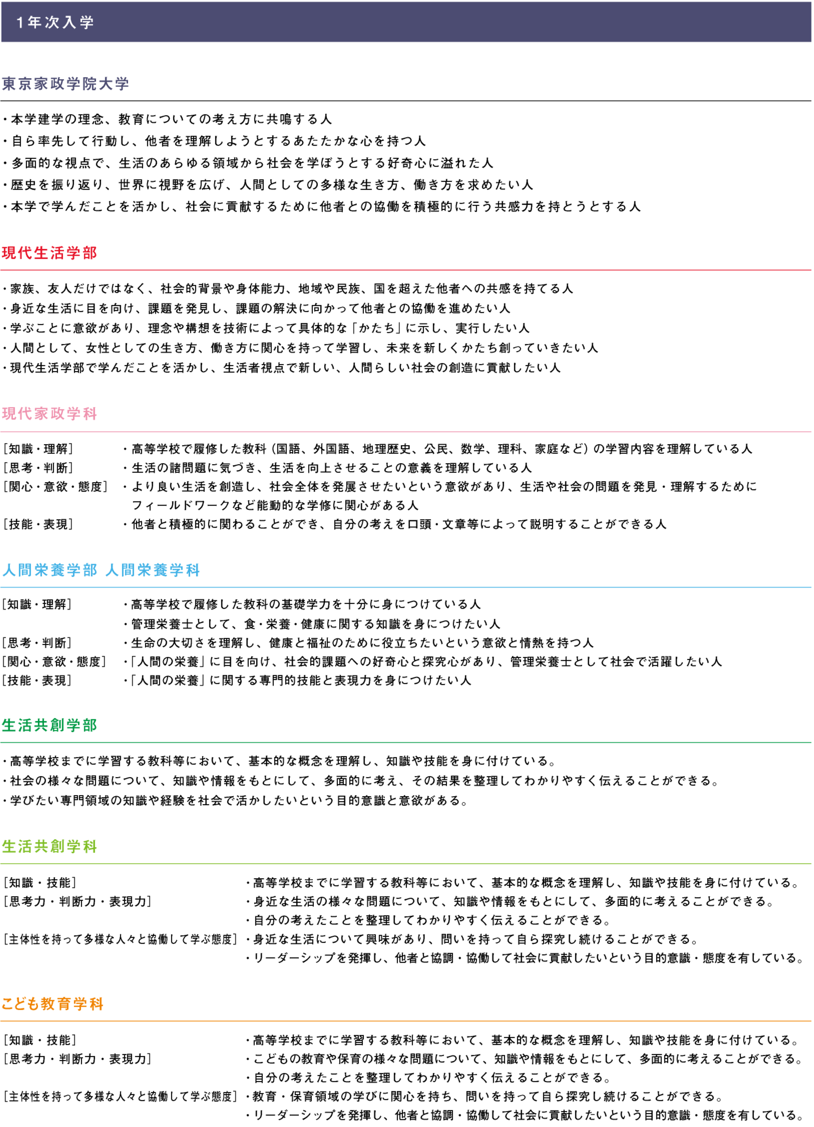 アドミッションポリシー